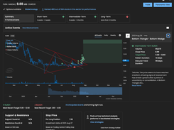 Technical Insight: Optimize their trading strategies through a combination of actionable technical analysis, educational guidance and customizable alerts. 