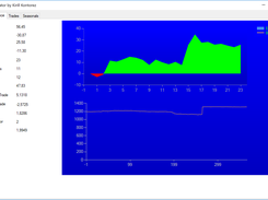 trading statistics