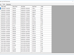 trade list