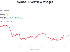 TradingView Stock Widgets Screenshot 1