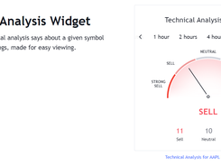 TradingView Stock Widgets Screenshot 5