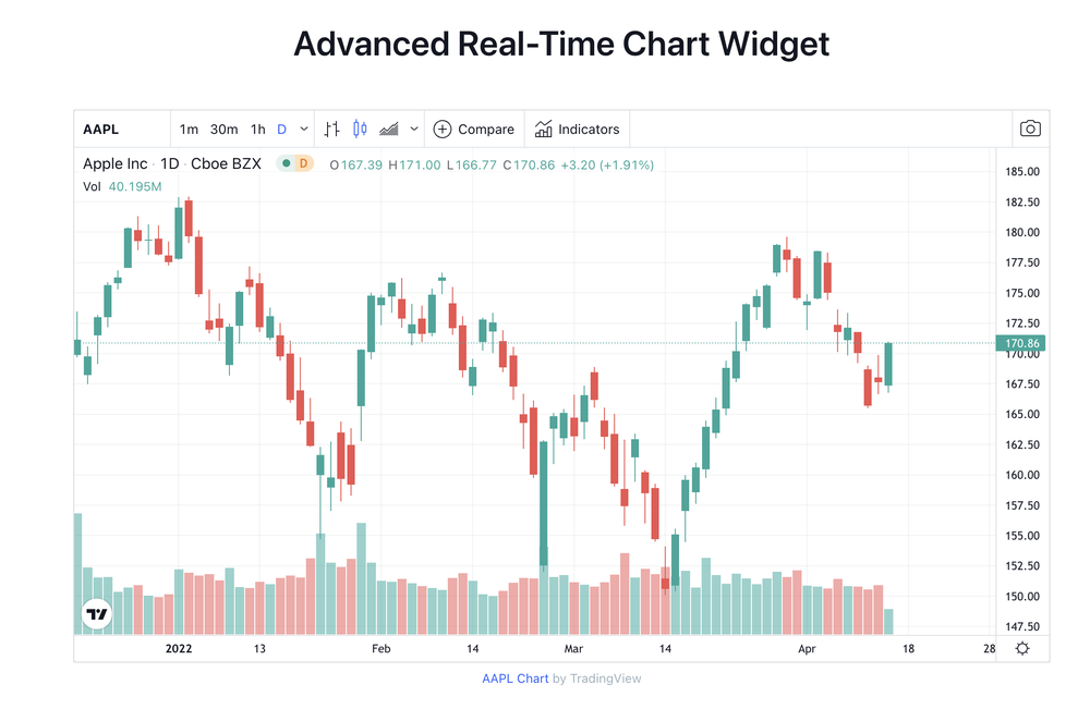 TradingView Stock Widgets Screenshot 1