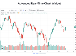 TradingView Stock Widgets Screenshot 1