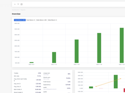 Performance Overview