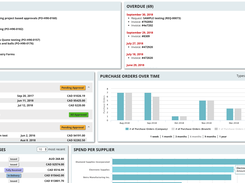 Real-time Dashboard