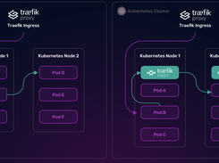 Traefik Mesh Screenshot 1