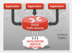 Oracle Traffic Director Screenshot 1