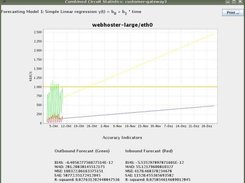 Linear Forecast