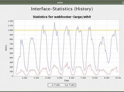 Traffic History