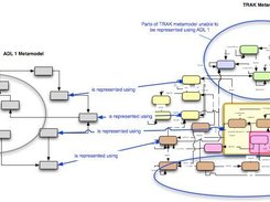 Provides Advice on Choosing an Architecture Description Lang