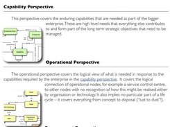 Viewpoints are Grouped by TRAK:Perspective