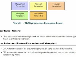 Colour & Presentation Rules - help error spotting