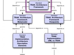 TRAK is Defined by 3 Documents Free of Implementation