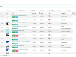 Trakaff Offers Dashboard