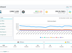 Trakaff Admin Dashboard