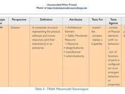 Each TRAK metamodel element is defined in simple language - you don't need to be a technical priest!