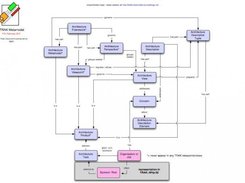 TRAK Allows Architecture Task/Scope to be Described