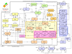 SImple Understandable Metamodel is THE Defining Metamodel. The TRAK Metamodel Specification defines the user (solution-independent) requirements in accordance with typical systems engineering practice.