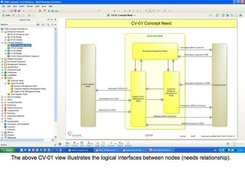 CV-01  logical statement of needs for concept parts