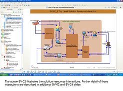 SV-01 Interactions Between Solution Parts