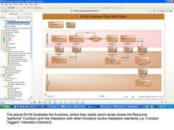 SV-04 Shows Functions (Activity Diagram)