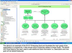 EV-01 Describes Enterprise Goals