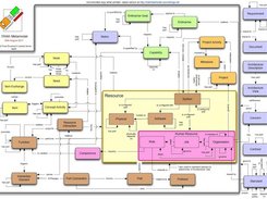 Stencil Implements TRAK Metamodel