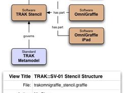 OmniGraffle Stencil for TRAK Implements the TRAK Enterprise Architecture Framework