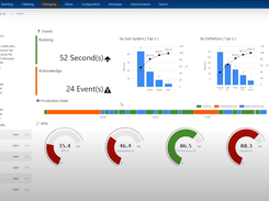 Packaging Line Analytics