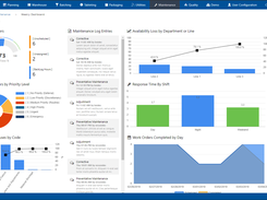 TrakSYS Dashboard