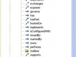 Provides Objects & Relationships from TRAK Metamodel