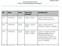 Minimum Allowed View Sets Provide Visibility / Navigation