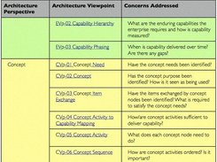 TRAK Viewpoints Are Selected According to Stakeholder Concerns