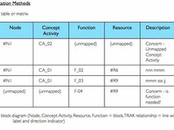 Each Viewpoint Specifies Acceptable Presentation Methods