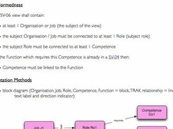 Well-Formedness Rules Specify the Minimum Acceptable Content to help consistency