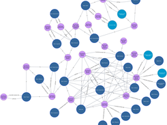 Each Metamodel Element Has an Associated View(point) Master where the element is first defined / introduced