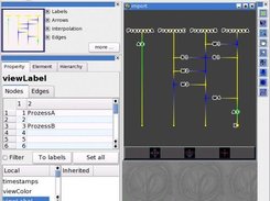 The GUI with an imported MSC (with 4 processes).