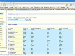 translation statistics aranged per project