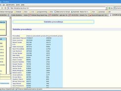 translation statistics aranged per translator
