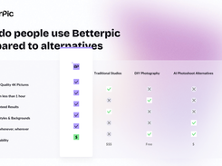 BetterPic comparison with traditional photoshoot