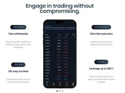Engage in Trading Without Compromising With MagnoFx