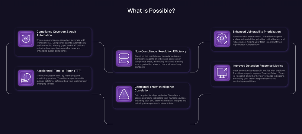 Transilience AI Screenshot 1
