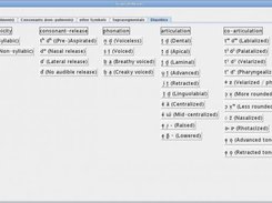 Diacritics-Tab