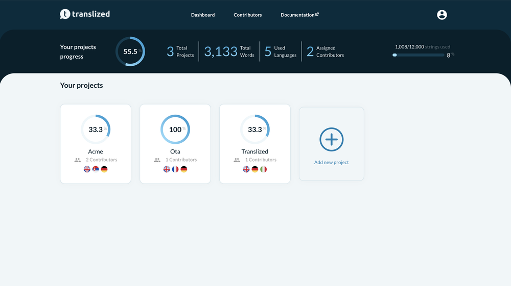 Projects dashboard