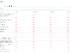 Editor for Translation