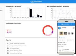 desktop manager portal & mobile interface for field operators