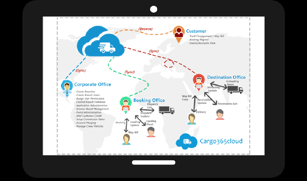 Cargo365cloud Screenshot 1