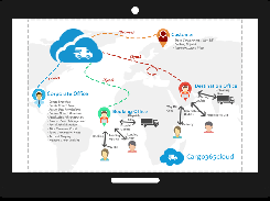 Cargo365cloud Screenshot 1
