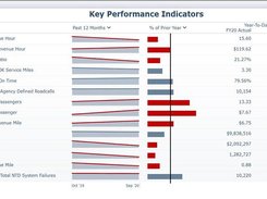 TransTrack Manager Screenshot 1