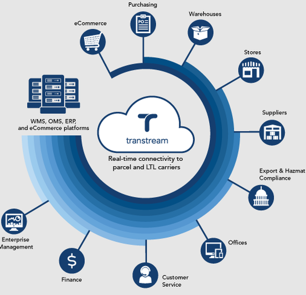 Transtream Screenshot 1